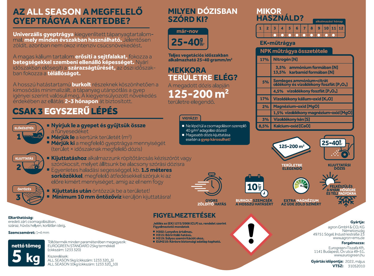 STANDARD | ALL SEASON | kiegyenlített burkolt gyeptrágya